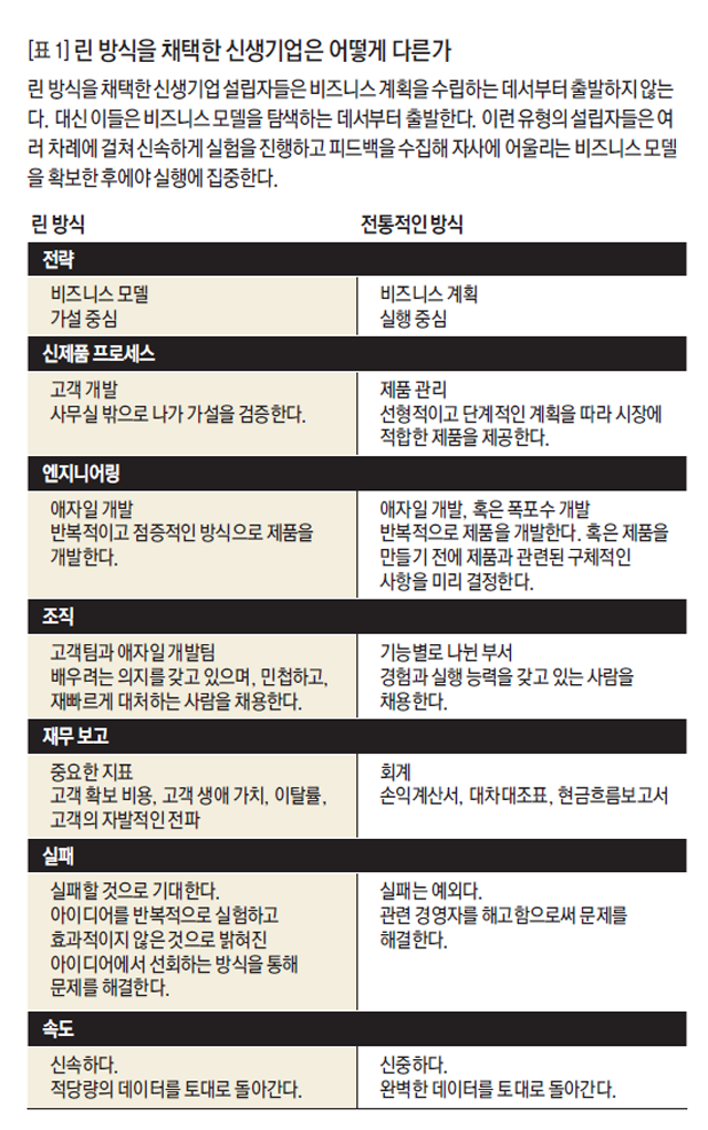 [표 1] 린 방식을 채택한 신생기업은 어떻게 다른가