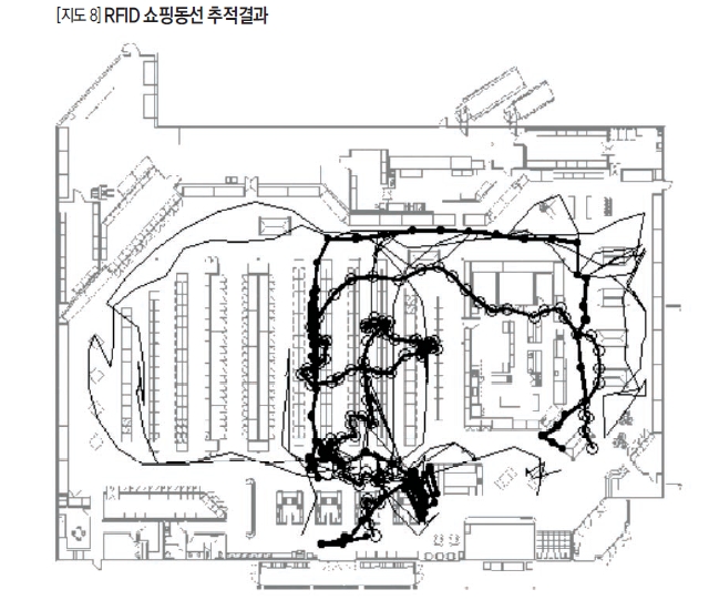 RFID 쇼핑동선 추적결과