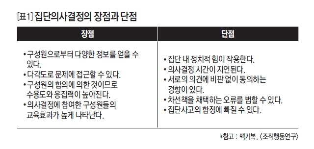 집단의사결정의 장점과 단점