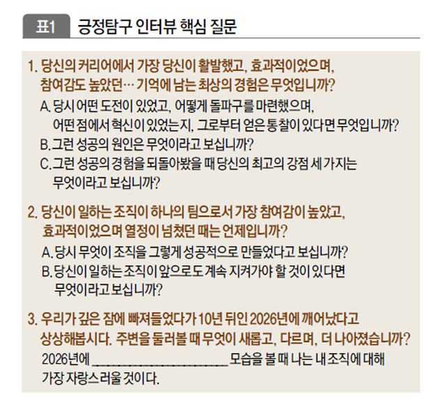 긍정탐구 인터뷰 핵심 질문