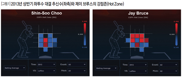 [그림1] 2013년 상반기 좌투수 대결 추신수(좌측)와 제이 브루스의 강점존(Hot Zone)