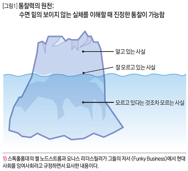 통찰력의 원천; 수면 밑의 보이지 않는 실체를 이해할 때 진정한 통찰이 가능함