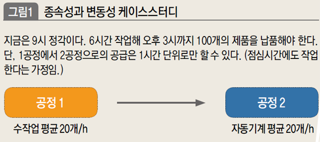 종속성과 변동성 케이스스터디