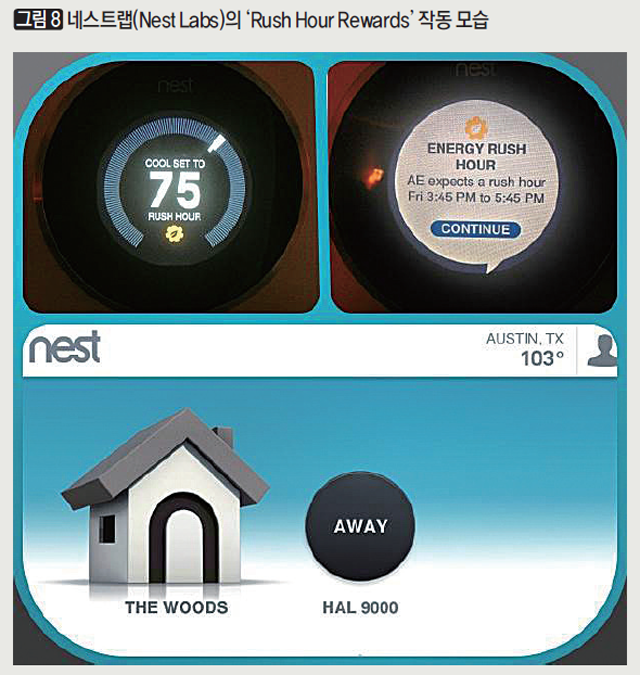 [그림 8] 네스트랩(Nest Labs)의 ‘Rush Hour Rewards’ 작동 모습
