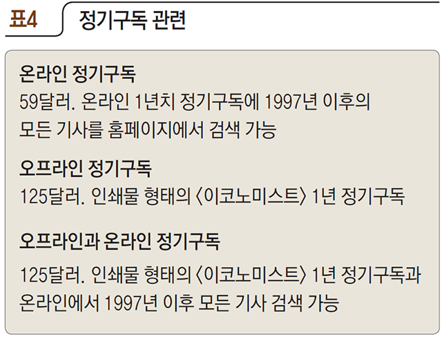 정기구독 관련