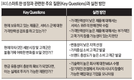 스마트한 성장과 관련한 주요 질문(Key Qeustions)과 실천 방안