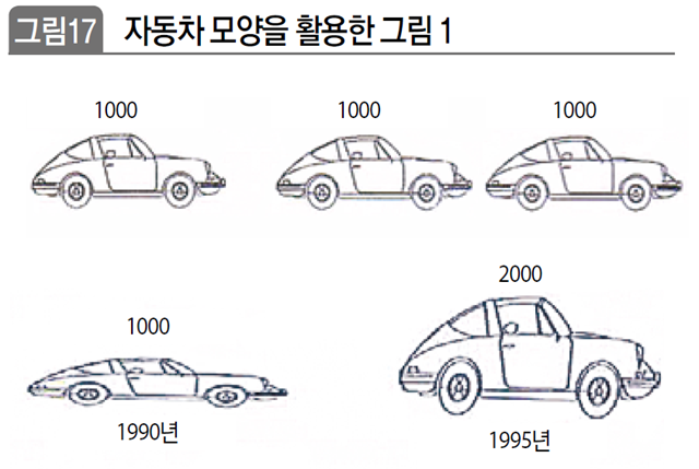 자동차 모양을 활용한 그림 1