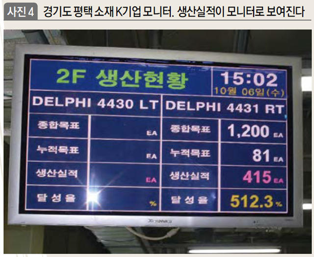 경기도 평택 소재 K기업 모니터. 생산실적이 모니터로 보여진다