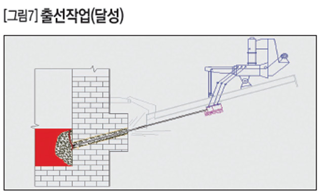 출선작업(달성)