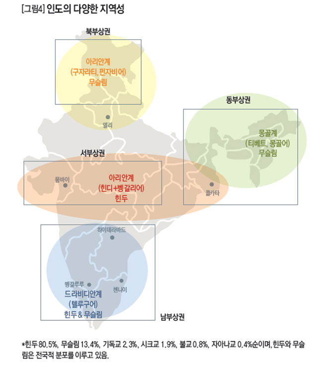 인도의 다양한 지역성