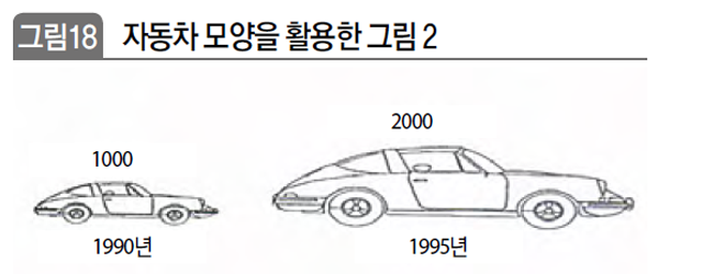 자동차 모양을 활용한 그림 2