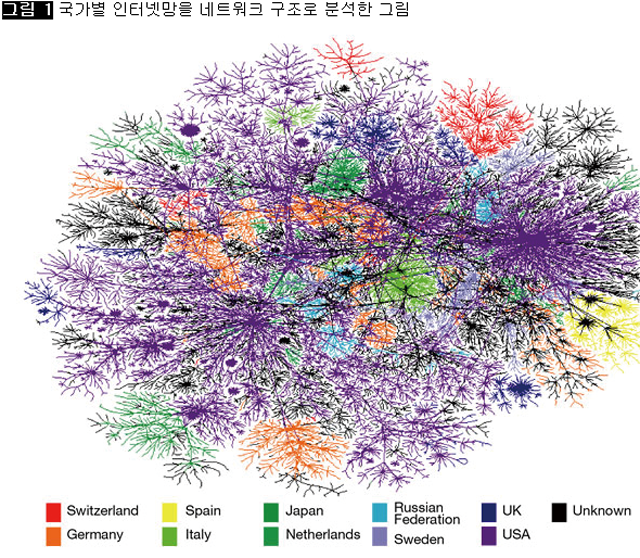 [그림 1] 국가별 인터넷망을 네트워크 구조로 분석한 그림