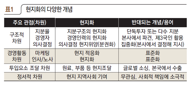 현지화의 다양한 개념