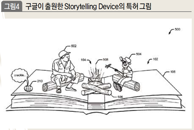 구글이 출원한 Storytelling Device의 특허그림 