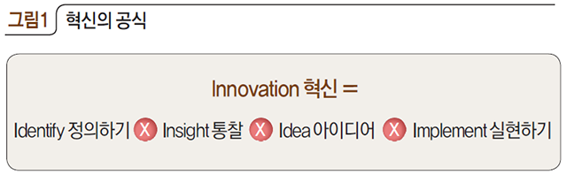 혁신의 공식