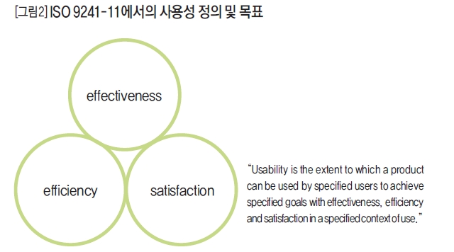 ISO 9241-11에서의 사용성 정의 및 목표