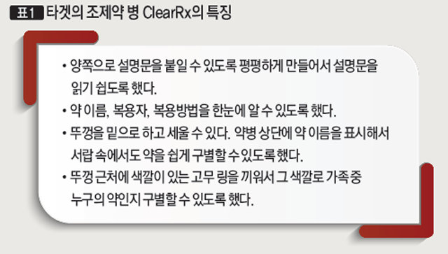 [표1] 타겟의 조제약 병 ClearRx의 특징