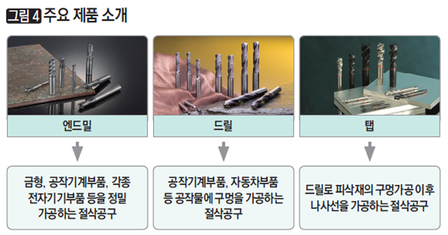 [그림4] 주요 제품 소개