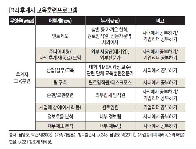 후계자 교육 훈련 프로그램