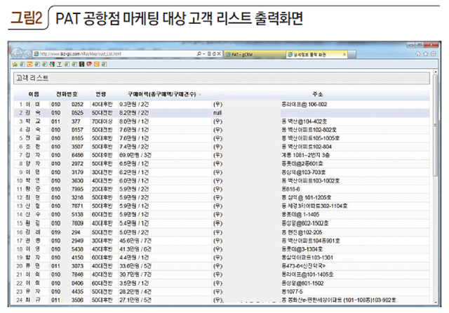 그림2 PAT 공항점 마케팅 대상 고객 리스트 출력화면