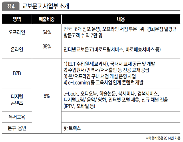 교보문고 사업부 소개