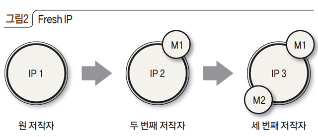 Fresh IP