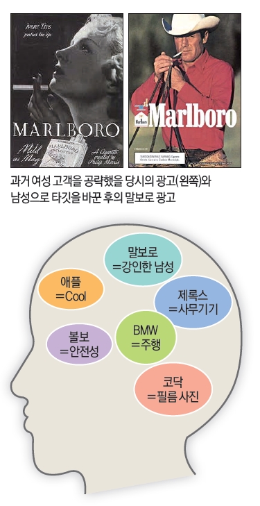 말보로의 리포지셔닝