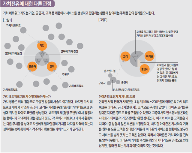 가치전유에 대한 다른 관점