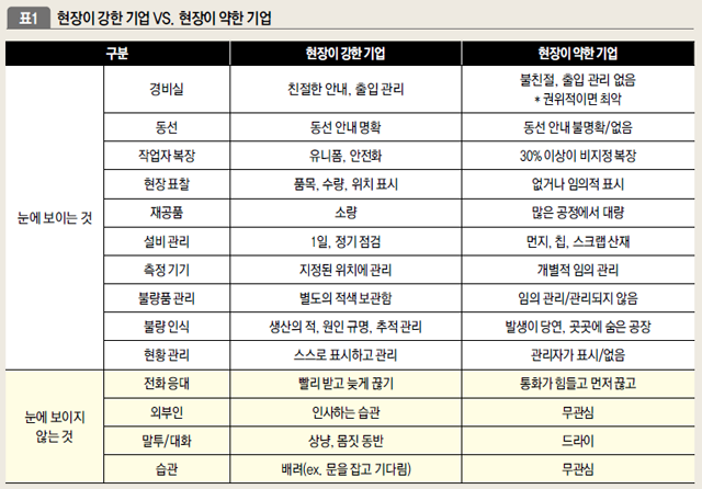 현장이 강한 기업 VS. 현장이 약한 기업