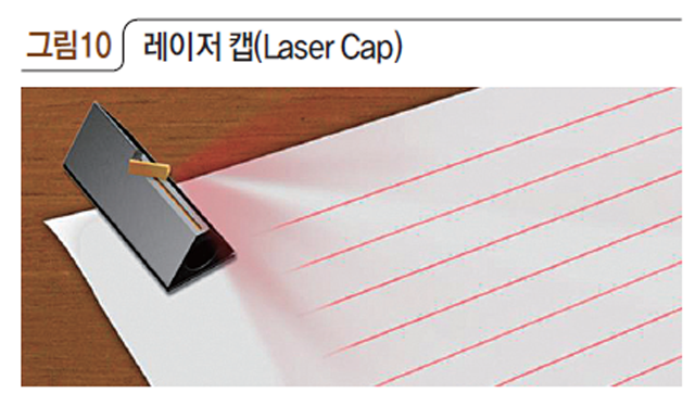 그림10 레이저 캡(Laser Cap)