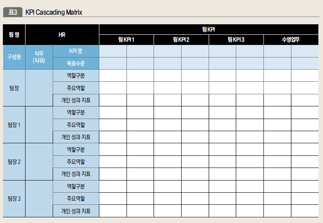 KPI Cascading Matrix