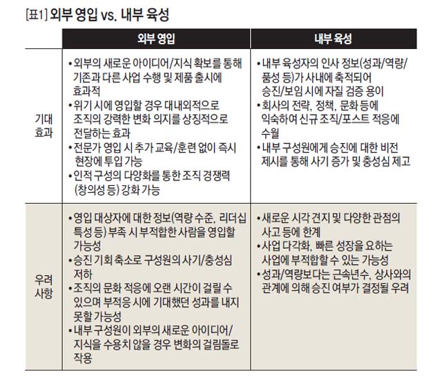 외부 영입 vs. 내부 육성