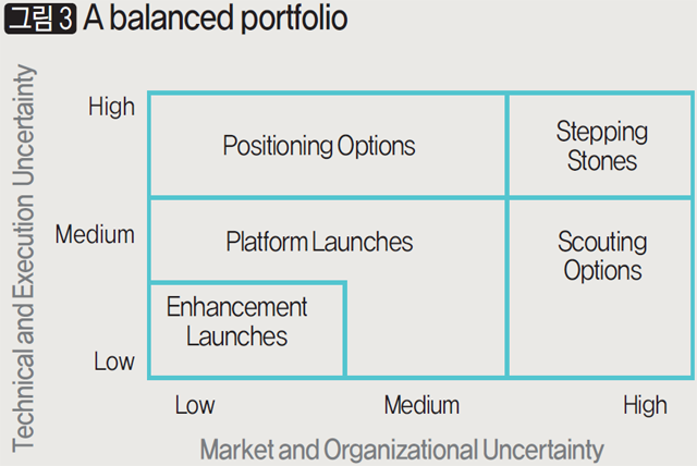 A balanced portfolio