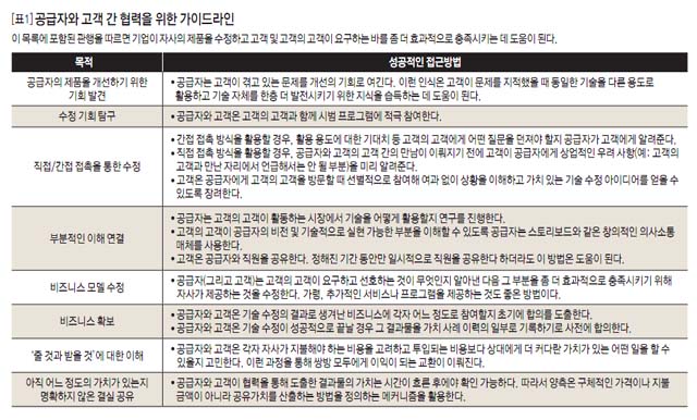 [표1]공급자와 고객 간 협력을 위한 가이드라인