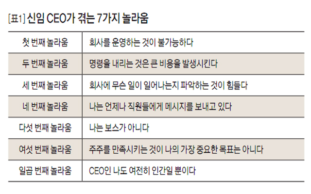 [표1] 신임 CEO가 겪는 7가지 놀라움