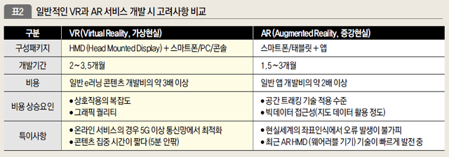 일반적인 VR과 AR서비스 개발 시 고려사항 비교 