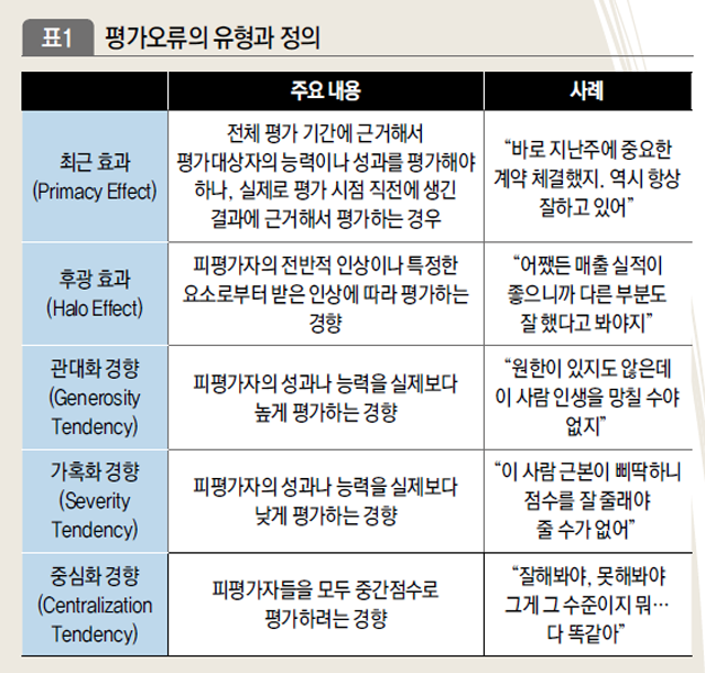 평가오류의 유형과 정의