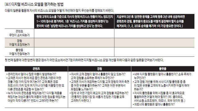 [표2] 디지털 비즈니스 모델을 평가하는 방법