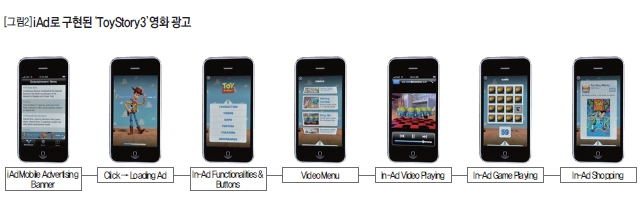 iAD로 구현된 'ToyStory3' 영화 광고