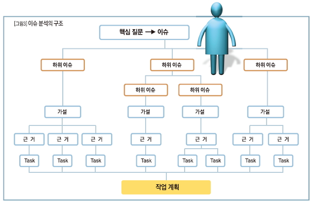 이슈 분석의 구조