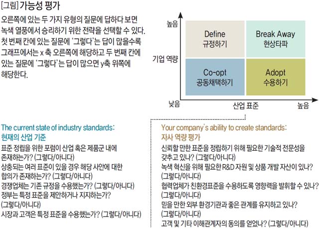 가능성 평가