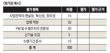 평가표 예시