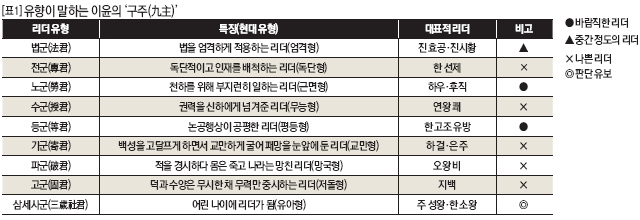 사내 부정행위 적발의 원천