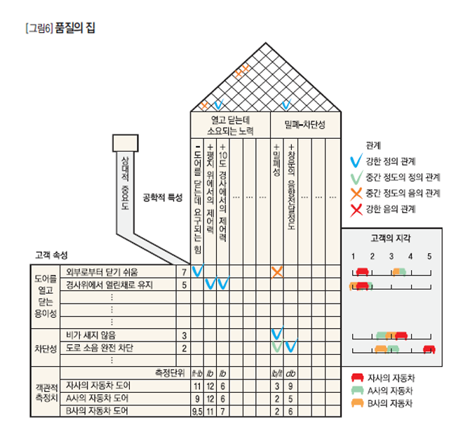 품질의 집