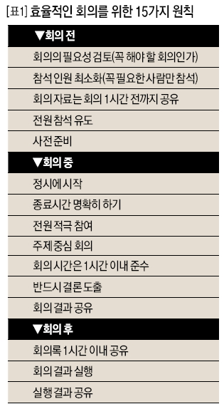 효율적인 회의를 위한 15가지 원칙