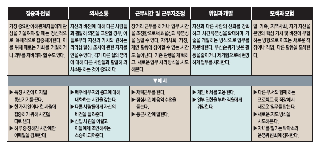 삶의 모든 영역을 개선하기 위해 어떻게 실험을 설계할까?(2)