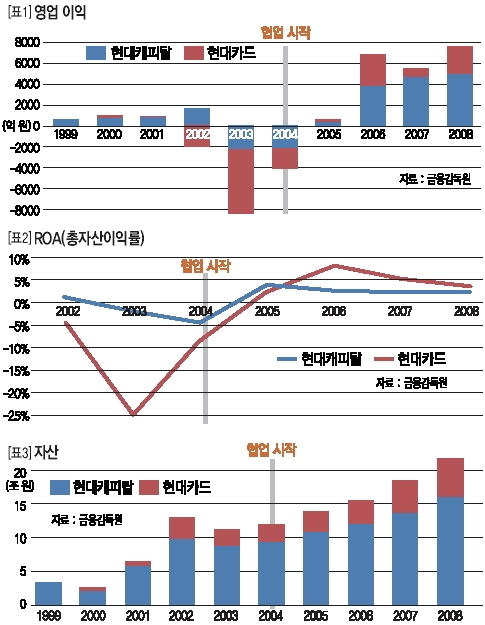 [표1]영업 이익