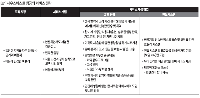 사우스웨스트 항공의 서비스 전략