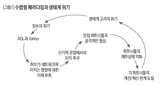 수렵형 패러다임과 생태계 위기