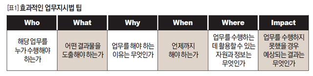 효과적인 업무지시법 팁